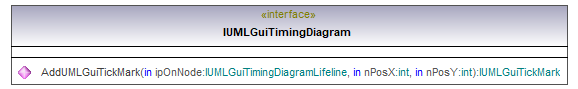 UModelAPI_diagrams/UModelAPI_p377.png