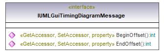 UModelAPI_diagrams/UModelAPI_p381.png