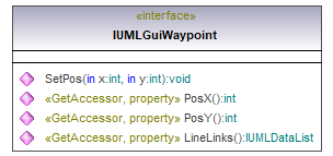 UModelAPI_diagrams/UModelAPI_p387.png