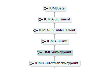 UModelAPI_diagrams/UModelAPI_p388.png