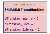 UModelAPI_diagrams/UModelAPI_p39.png