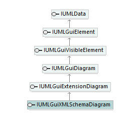 UModelAPI_diagrams/UModelAPI_p390.png