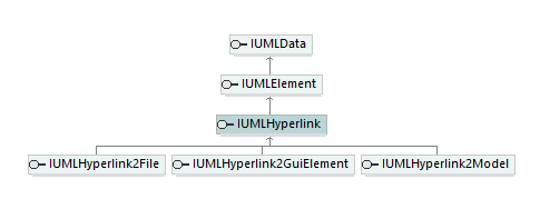 UModelAPI_diagrams/UModelAPI_p392.png