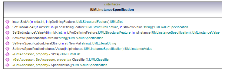 UModelAPI_diagrams/UModelAPI_p407.png