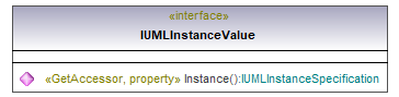 UModelAPI_diagrams/UModelAPI_p409.png