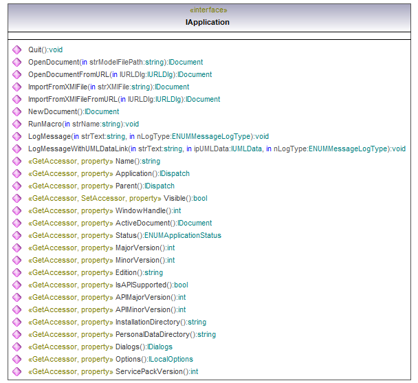 UModelAPI_diagrams/UModelAPI_p41.png