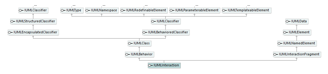 UModelAPI_diagrams/UModelAPI_p412.png