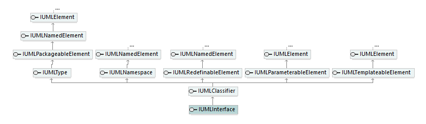 UModelAPI_diagrams/UModelAPI_p422.png