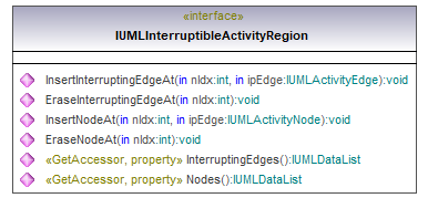 UModelAPI_diagrams/UModelAPI_p425.png