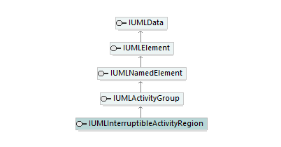 UModelAPI_diagrams/UModelAPI_p426.png