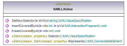 UModelAPI_diagrams/UModelAPI_p435.png