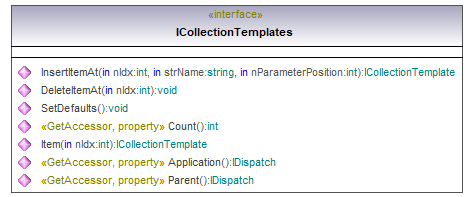 UModelAPI_diagrams/UModelAPI_p45.png