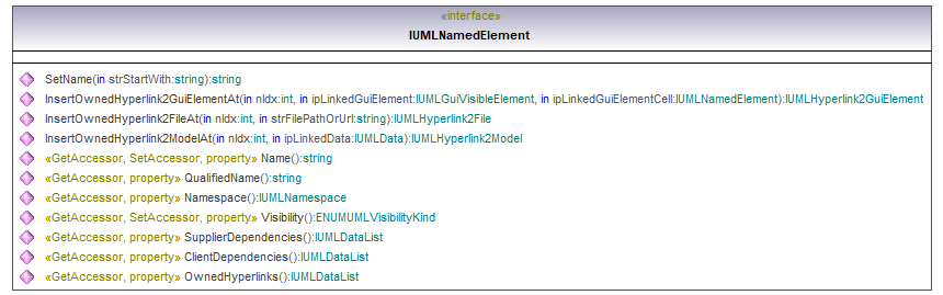 UModelAPI_diagrams/UModelAPI_p465.png