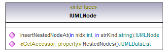 UModelAPI_diagrams/UModelAPI_p469.png