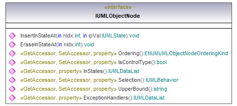 UModelAPI_diagrams/UModelAPI_p473.png