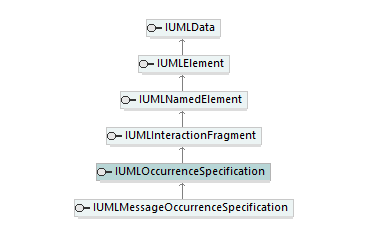 UModelAPI_diagrams/UModelAPI_p478.png