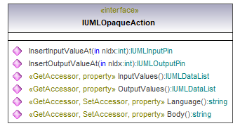 UModelAPI_diagrams/UModelAPI_p479.png