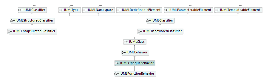 UModelAPI_diagrams/UModelAPI_p482.png