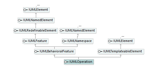 UModelAPI_diagrams/UModelAPI_p486.png