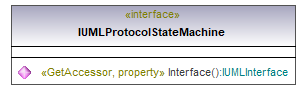 UModelAPI_diagrams/UModelAPI_p513.png