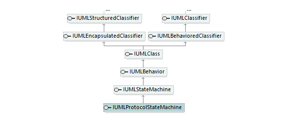 UModelAPI_diagrams/UModelAPI_p514.png