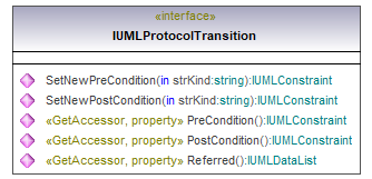 UModelAPI_diagrams/UModelAPI_p515.png