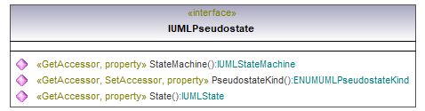 UModelAPI_diagrams/UModelAPI_p517.png