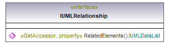 UModelAPI_diagrams/UModelAPI_p529.png