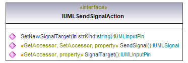 UModelAPI_diagrams/UModelAPI_p531.png