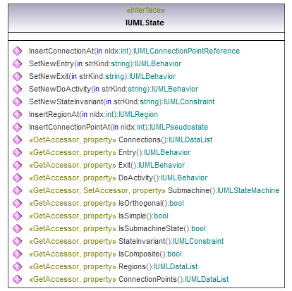 UModelAPI_diagrams/UModelAPI_p539.png