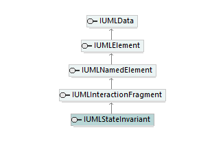 UModelAPI_diagrams/UModelAPI_p542.png