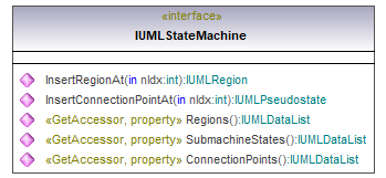 UModelAPI_diagrams/UModelAPI_p543.png