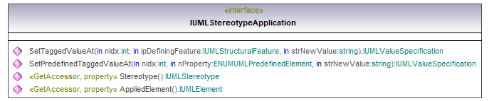 UModelAPI_diagrams/UModelAPI_p547.png