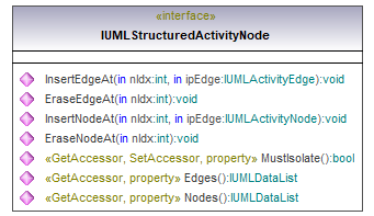 UModelAPI_diagrams/UModelAPI_p551.png