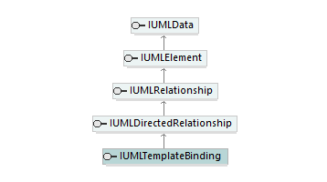 UModelAPI_diagrams/UModelAPI_p558.png