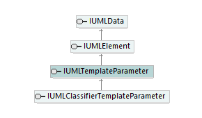 UModelAPI_diagrams/UModelAPI_p560.png