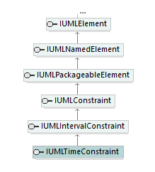 UModelAPI_diagrams/UModelAPI_p566.png