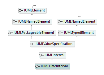 UModelAPI_diagrams/UModelAPI_p572.png