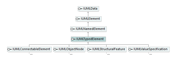 UModelAPI_diagrams/UModelAPI_p582.png