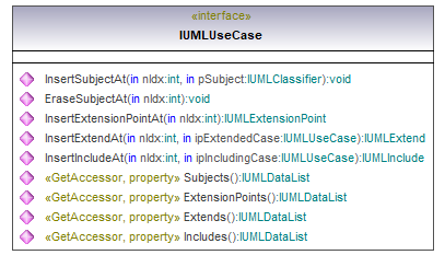 UModelAPI_diagrams/UModelAPI_p585.png