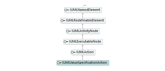 UModelAPI_diagrams/UModelAPI_p592.png