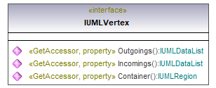 UModelAPI_diagrams/UModelAPI_p593.png