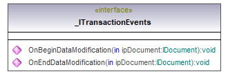 UModelAPI_diagrams/UModelAPI_p6.png