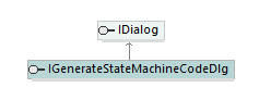 UModelAPI_diagrams/UModelAPI_p60.png