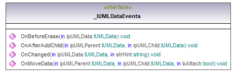 UModelAPI_diagrams/UModelAPI_p7.png