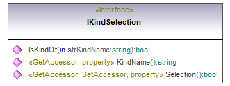 UModelAPI_diagrams/UModelAPI_p77.png