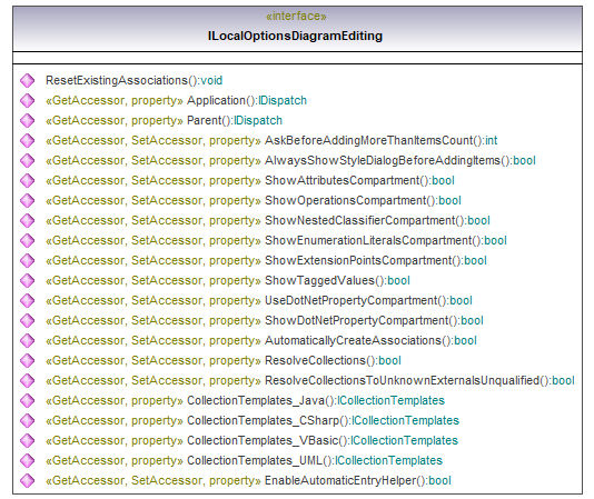 UModelAPI_diagrams/UModelAPI_p81.png