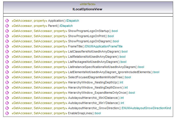 UModelAPI_diagrams/UModelAPI_p84.png