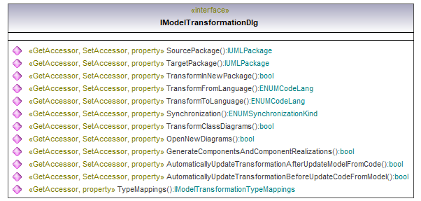 UModelAPI_diagrams/UModelAPI_p89.png