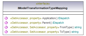 UModelAPI_diagrams/UModelAPI_p91.png